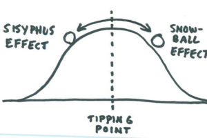 What is your project tipping point?